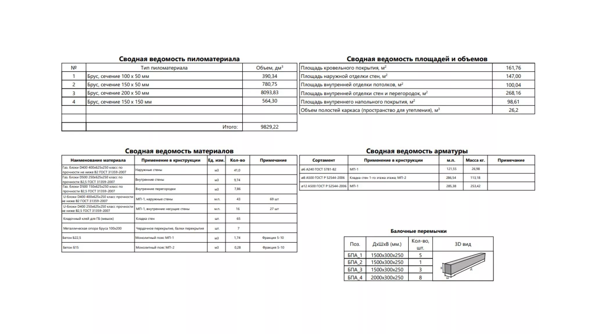 Купить проект одноэтажного дома из газобетона 19СЧ05.00 по цене 12990 руб.